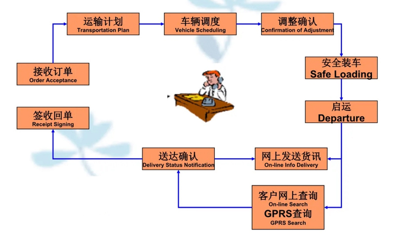 苏州到万年搬家公司-苏州到万年长途搬家公司